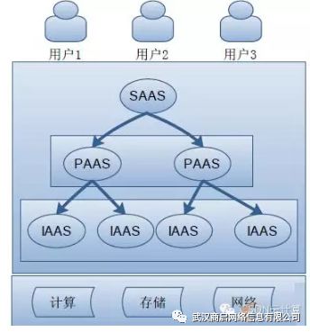 阅读丨三大方面解析虚拟化技术在云计算数据中心中的应用