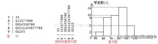 Hive教程(一) Hive入门教程