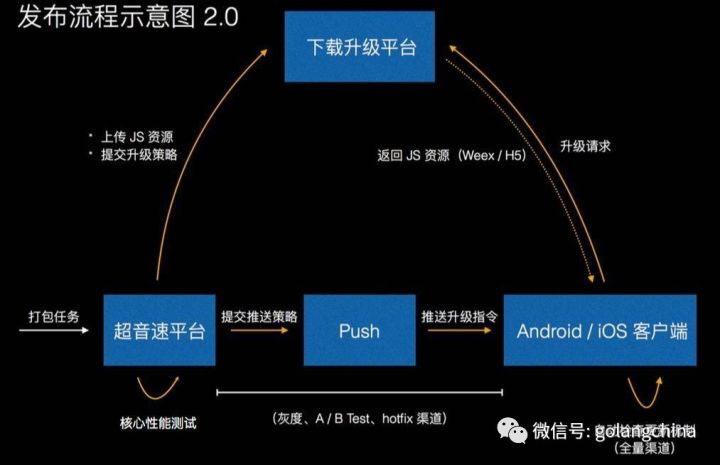 UC-Weex的优化实践之路