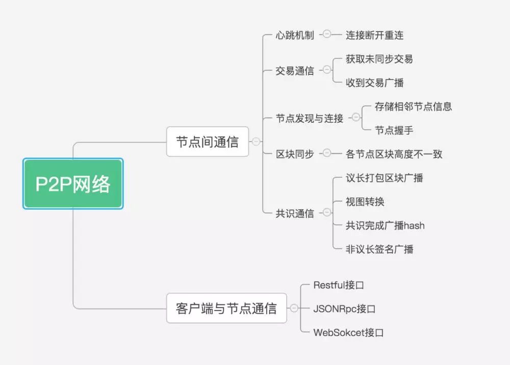 活动预告 | NEO Blockchain编程日@上海