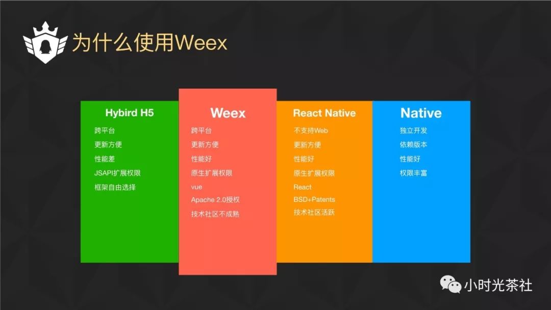 Weex在企鹅电竞的实践和性能优化