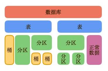 友盟“Data Geek”专栏 | 友盟 Hive 数据仓库专题（一）模式设计