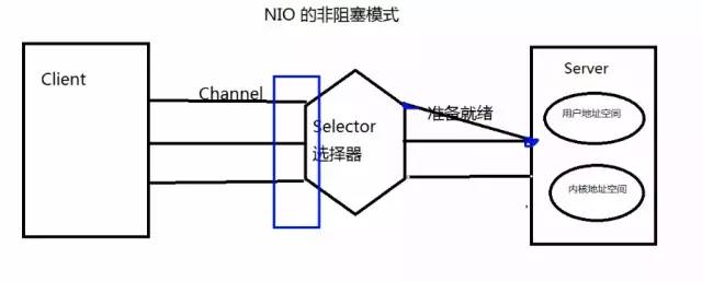 JDK 10 都发布了，NIO 你了解多少？