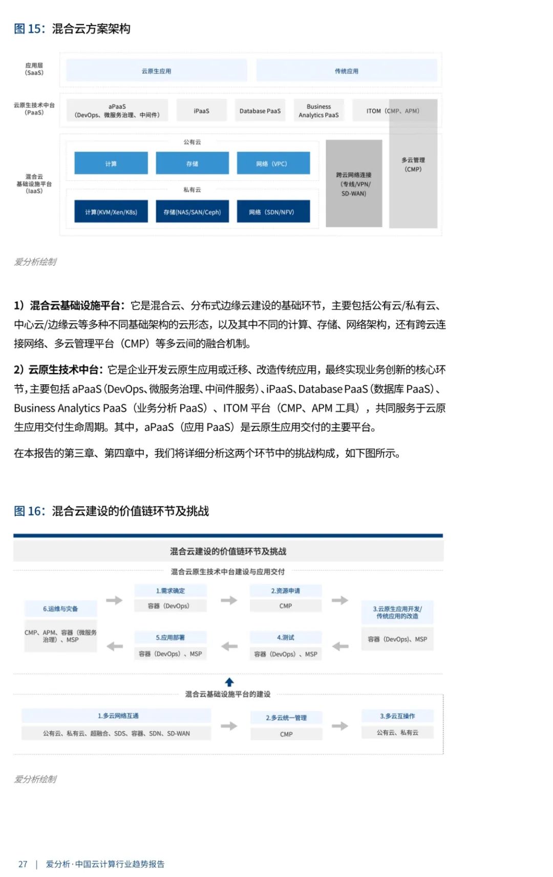 中国云计算行业趋势报告