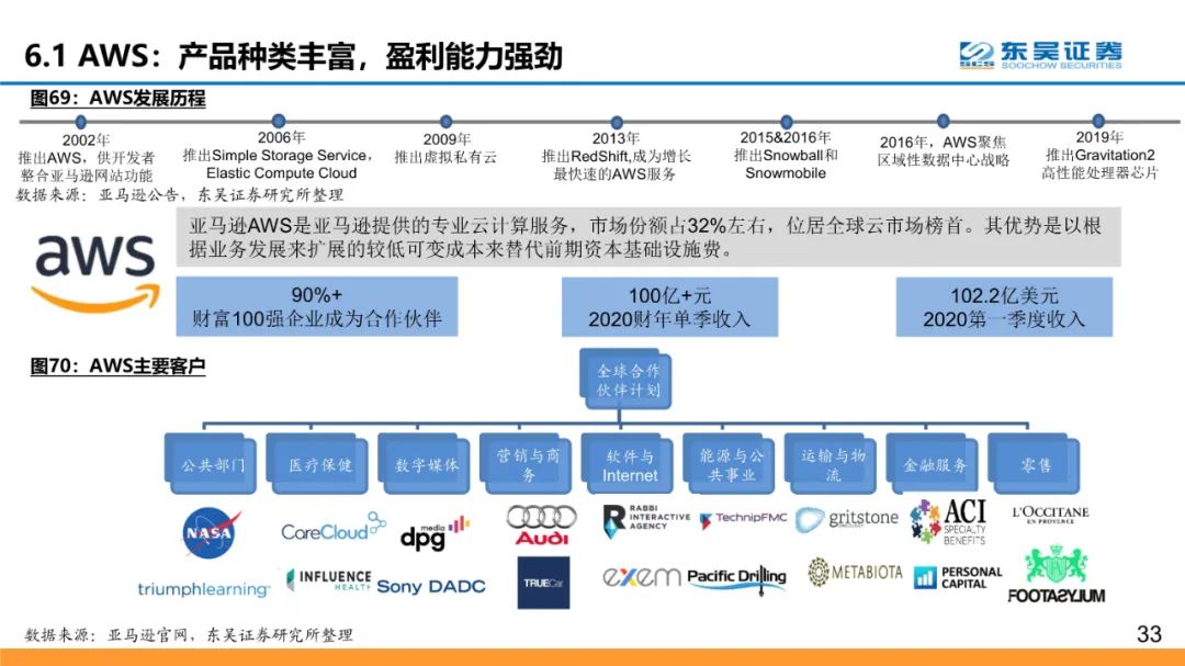 全球云计算龙头：微软和Azure的十年蜕变