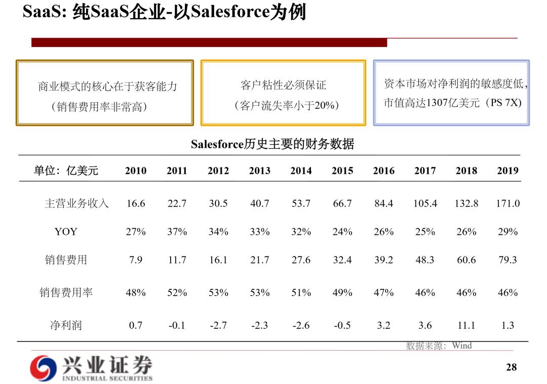 云计算研究框架：经验和实践总结