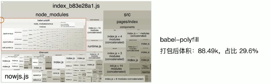 浣犲彲鑳戒笉鐭ラ亾鐨?鏉ebpack浼樺寲绛栫暐