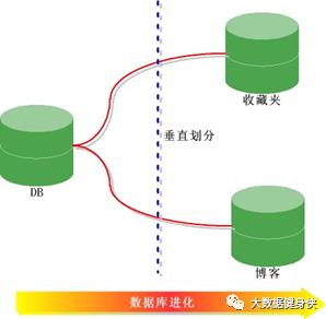 数据库（纯手写，极度适合巩固基础、面试突击）