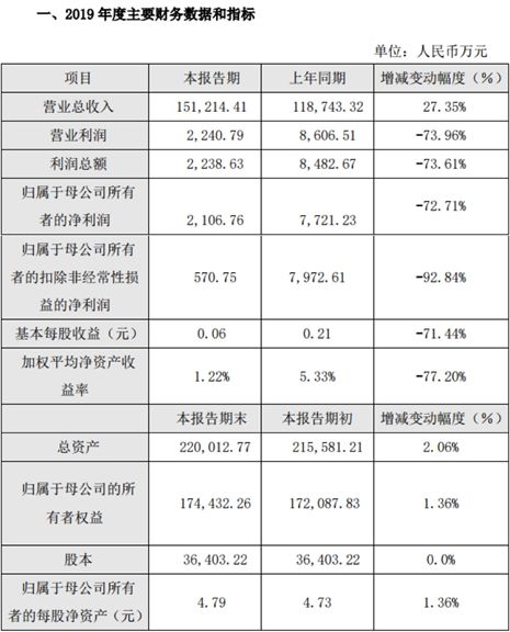 云计算第一股不赚钱，1600倍的估值到底配不配？