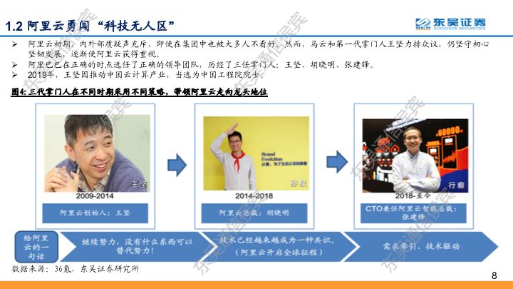 【东吴通信侯宾团队】云计算全球龙头对比系列之二：坚实CBA战略，造就阿里云“飞天”