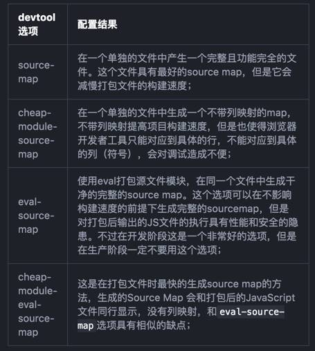 入门Webpack，看这篇就够了