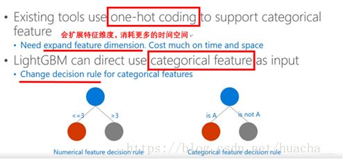 推荐算法与量化交易-A-5-5：XGBoost-lightGBM“集成提升树模型”算法-基于模型算法