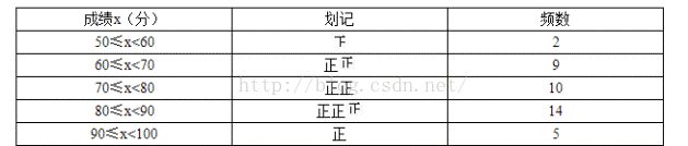 Hive教程(一) Hive入门教程