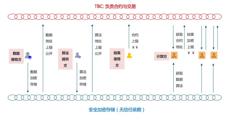 深入Blockchain：区块链安全应用落地实践