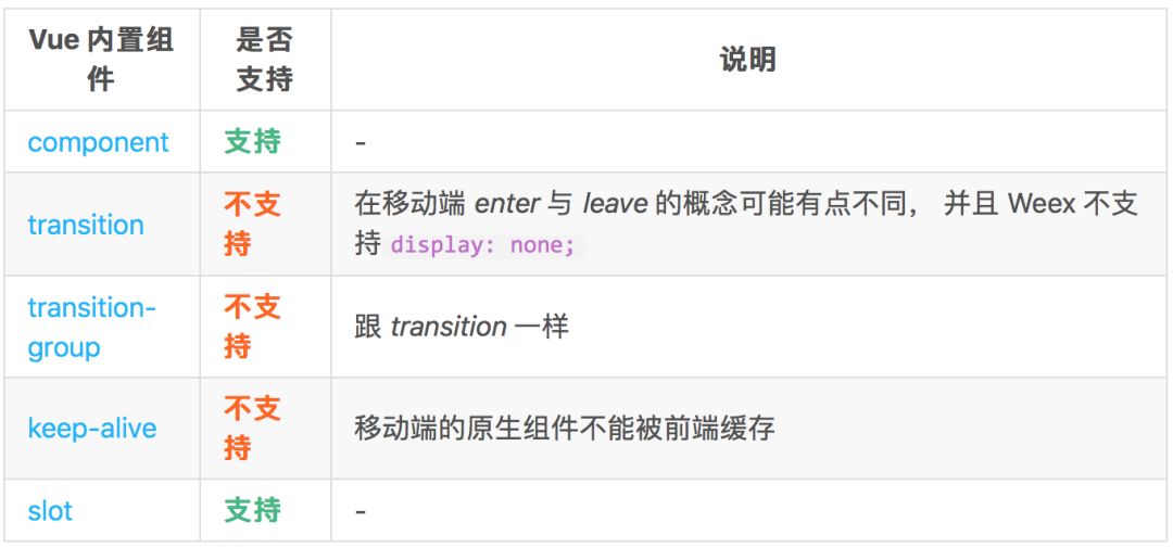 Weex技术在苏宁移动办公开发中的实践