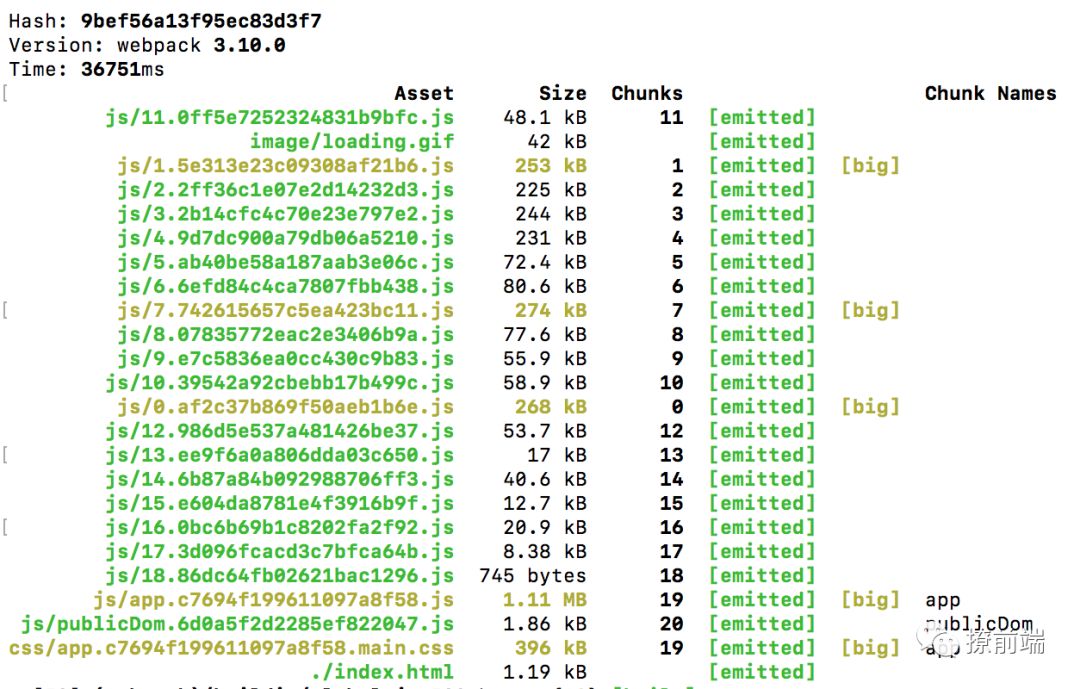 Webpack体积篇优化记录