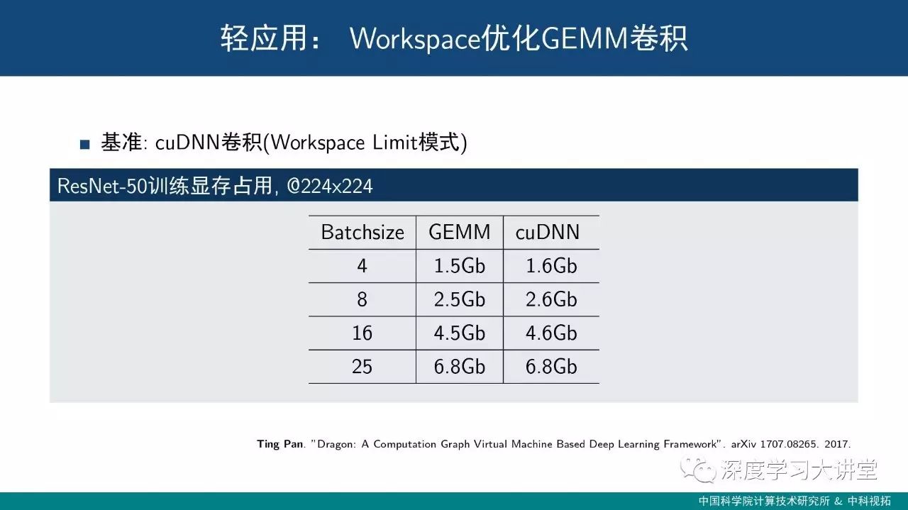 饮水思源--浅析深度学习框架设计中的关键技术