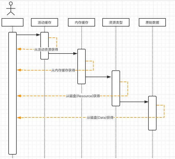 Glide高级详解—缓存与解码复用