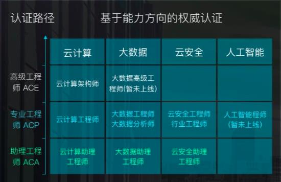 阿里云云计算实战训练营来啦！