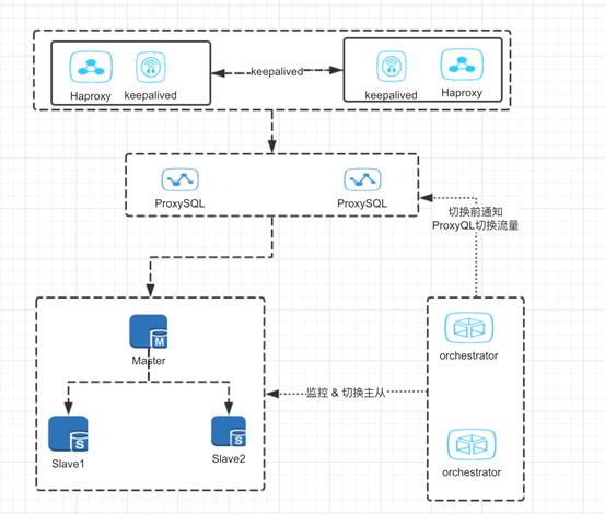 开始构建你的DBaaS：使用zCloud自动化安装部署Oracle和MySQL数据库