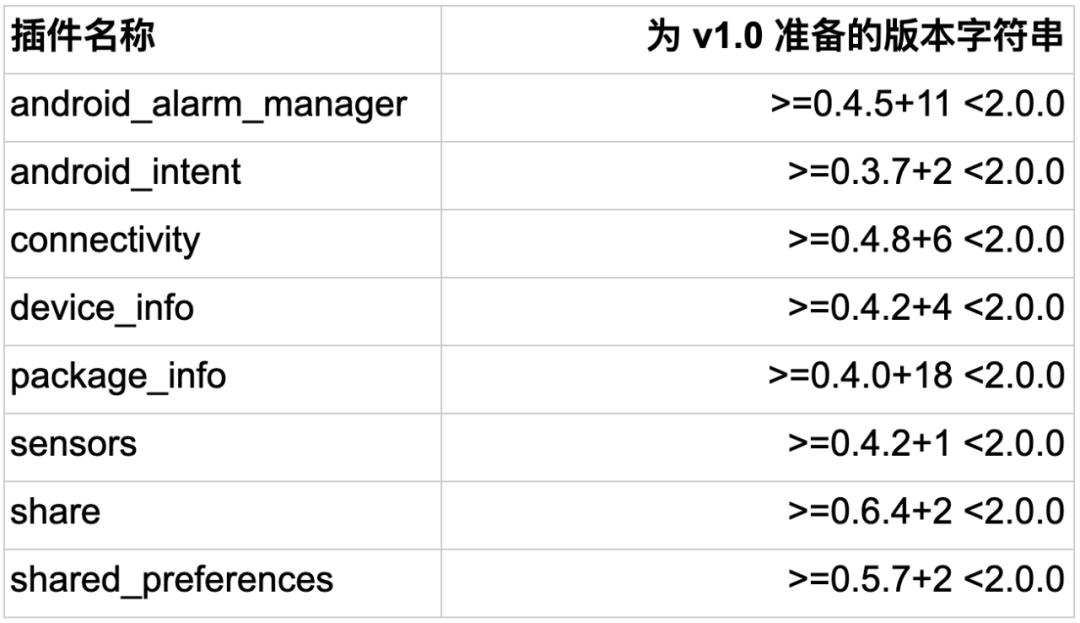 更方便、更强大: Flutter package 生态系统更新