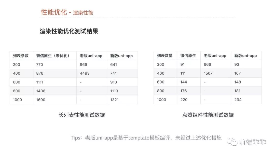 [视频]崔红保带来《基于weex实现的小程序引擎》！