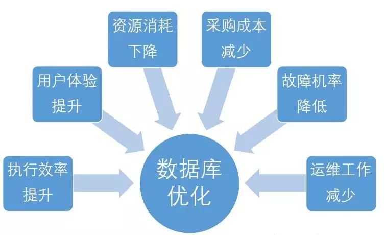 云威胁下的DBA生存法则