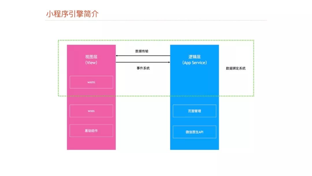 【视频】Dcloud@崔红保：基于weex实现的小程序引擎