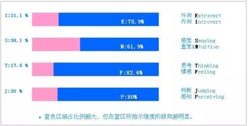 职业生涯规划常用测试工具