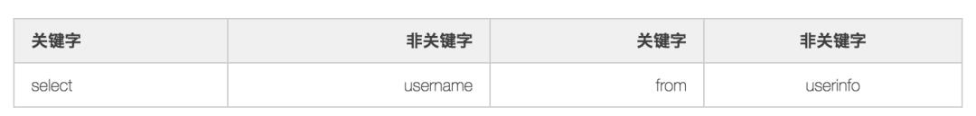 拯救DBA！美团SQL解析探索实践