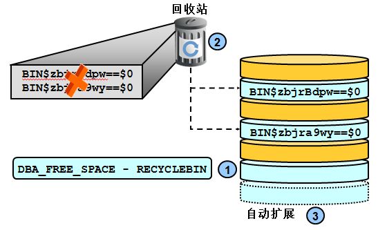 DBA绝招之数据库闪回技术