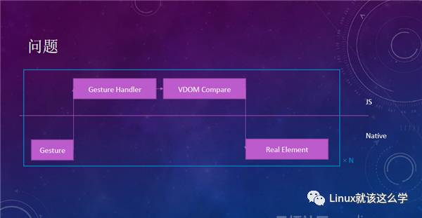 Weex黑科技的用户实践