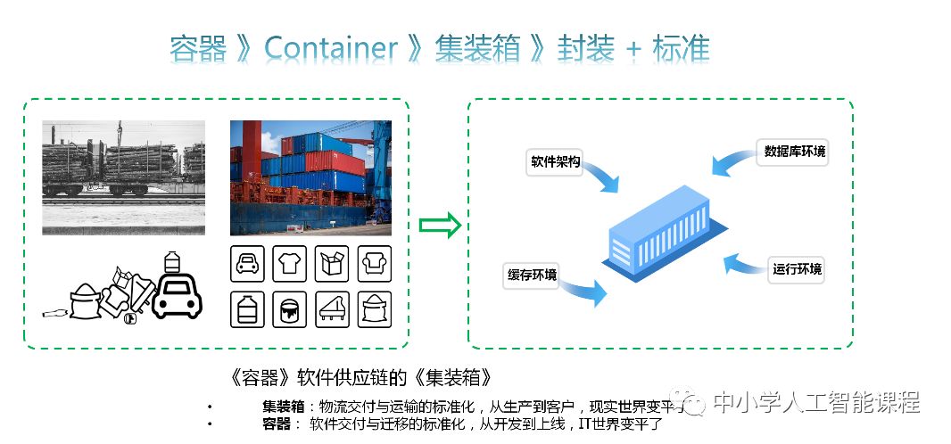 刘超的通俗云计算系列二