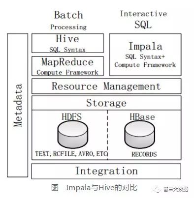 【小烨收藏】数据仓库Hive 基础知识（Hadoop）