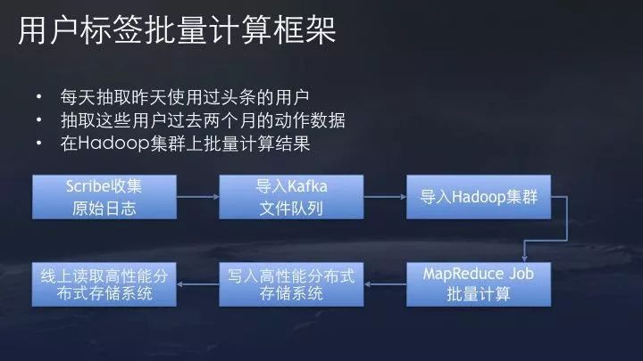 今日头条、抖音推荐算法原理全文详解（附PDF）