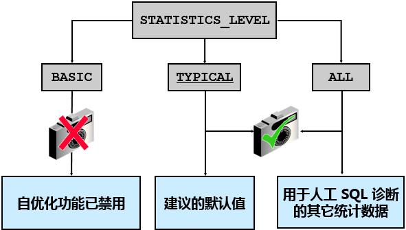 DBA系列技术干货 | 数据库维护