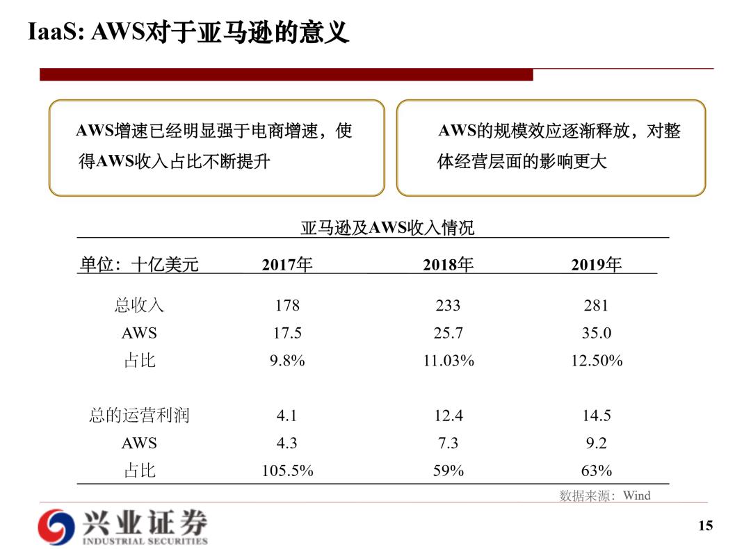 云计算研究框架：经验和实践总结