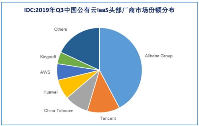 云计算企业密集上市 金山云赴美“第一个吃螃蟹”