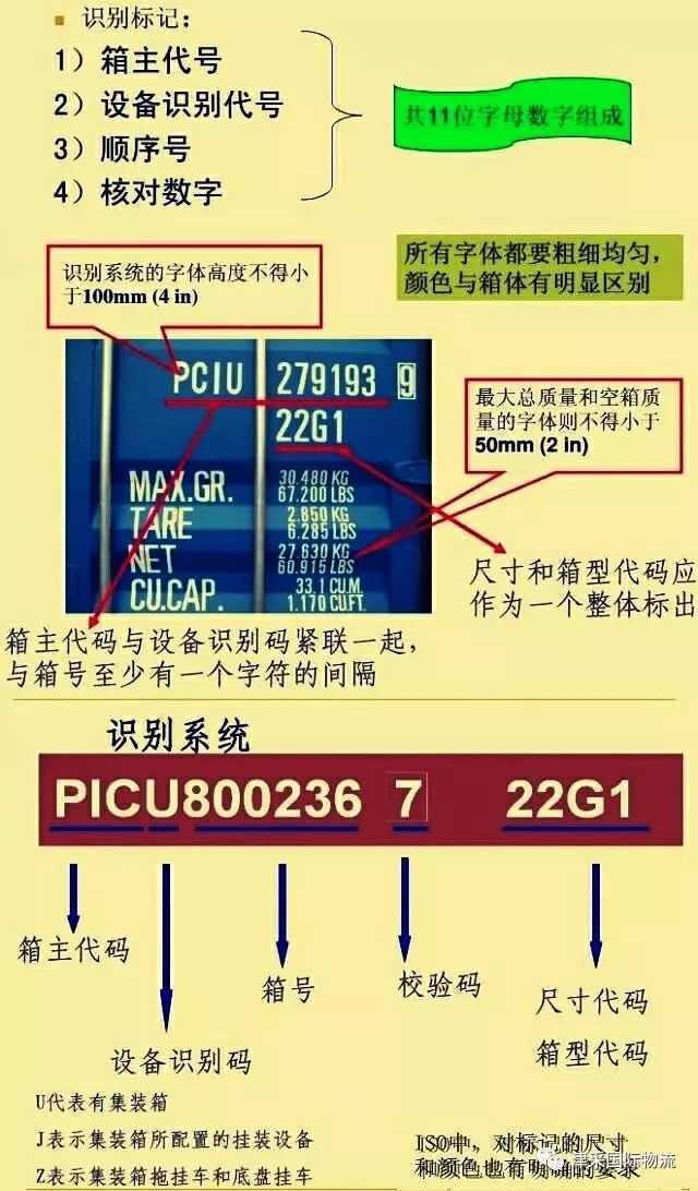 集装箱的“身份标记”"Identity mark" of container