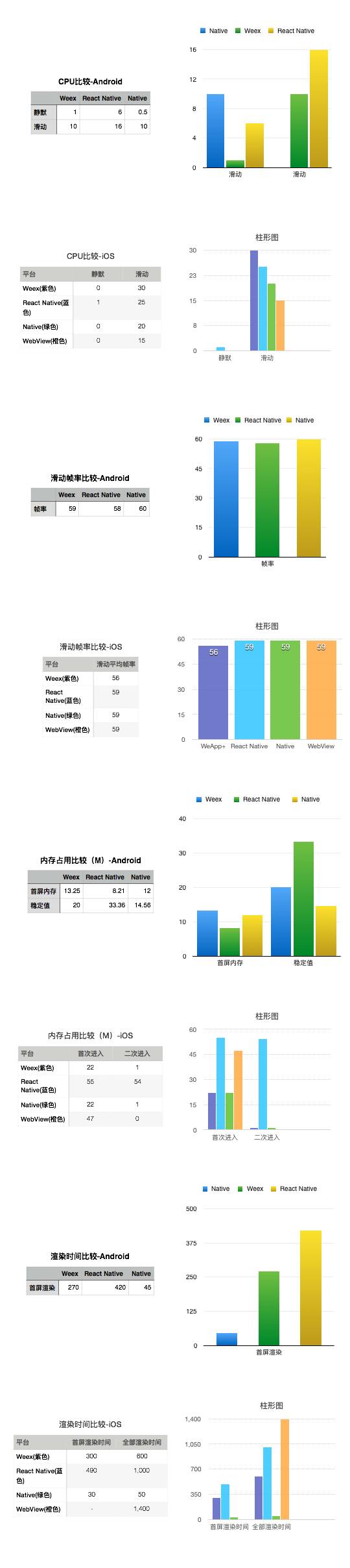 Weex——关于移动端动态性的思考、实现和未来