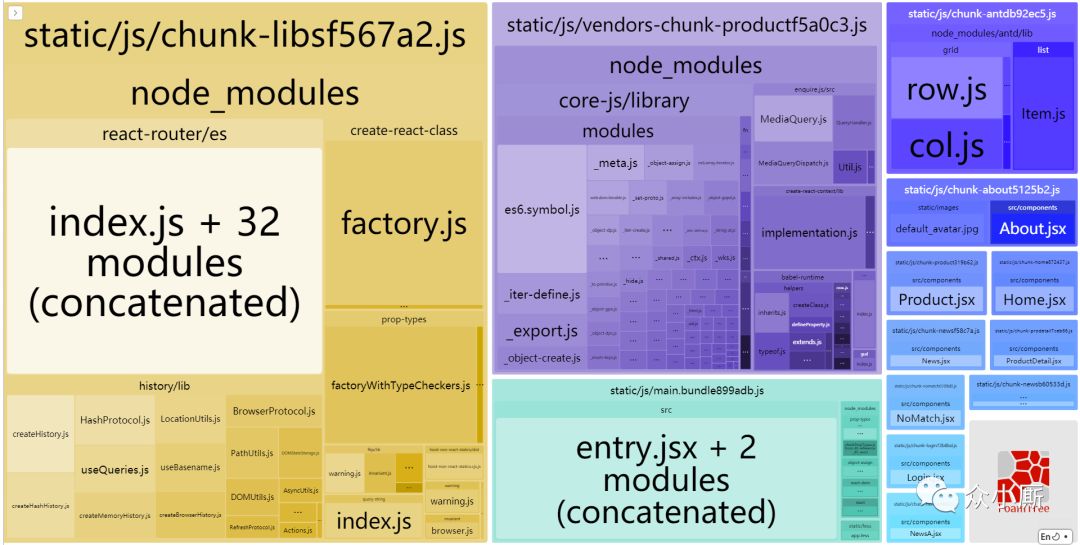 一文学会 webpack（下）