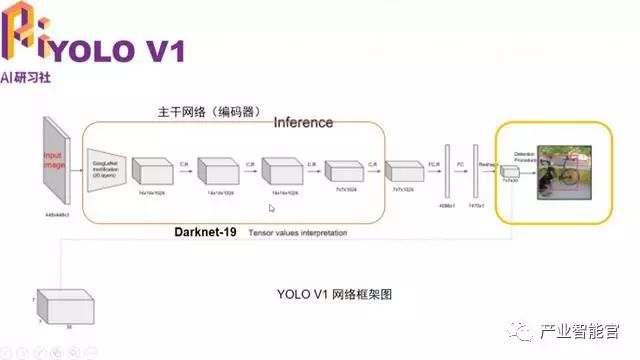 【智能驾驶】多任务深度学习框架在ADAS中的应用；Mobileye被收购后首度发声：我们所相信的自动驾驶实现路径