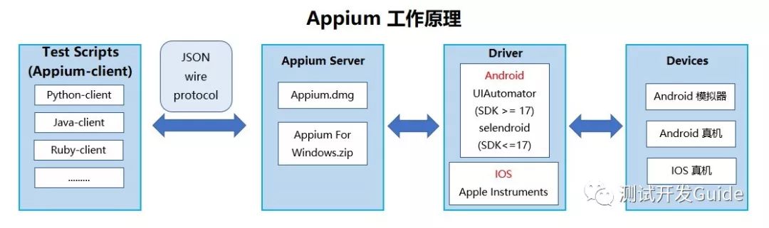 【测试工具】这些APP实用测试工具，不知道你就out了！