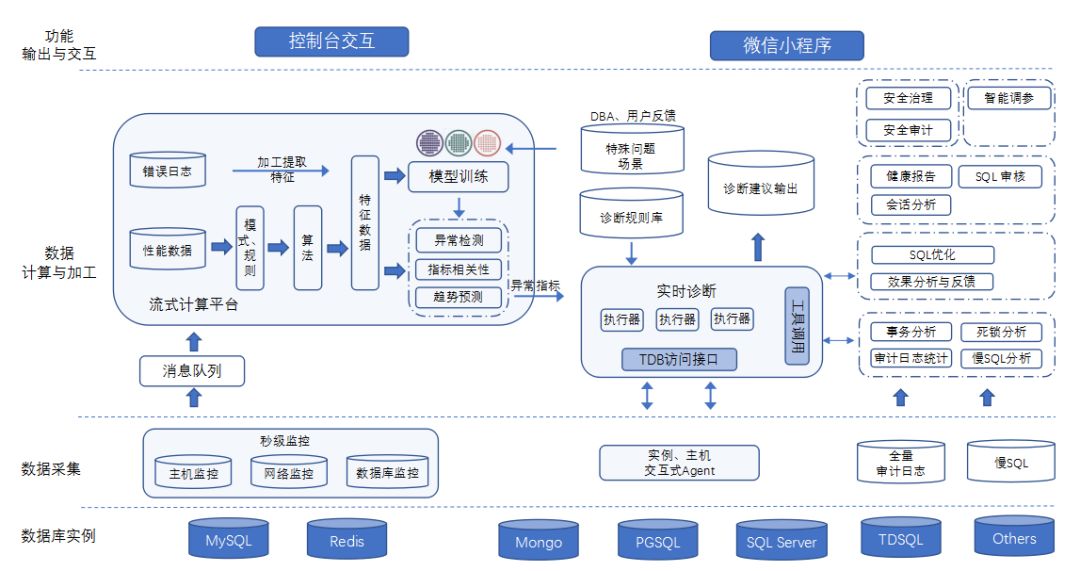 3个DBA和1个不可能完成的任务