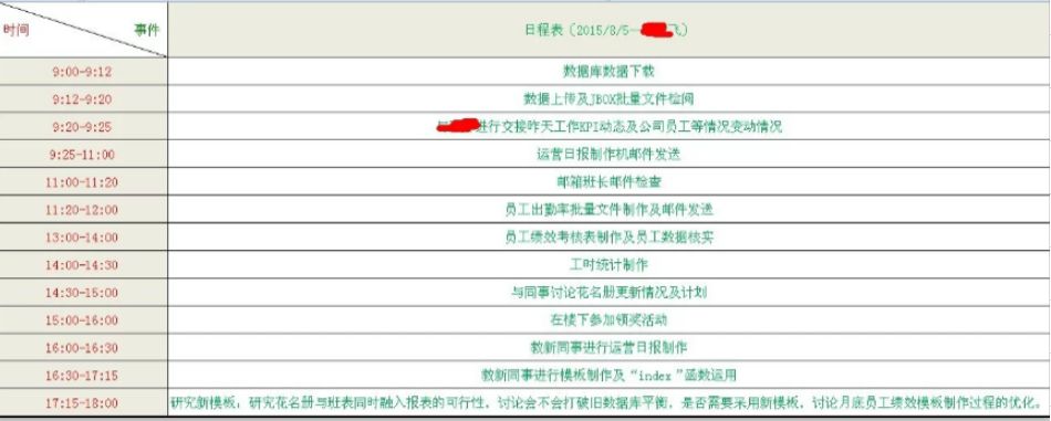 如何科学的做运营日报表？你平时怎么监控产品建立自己公司的数据库？你平时怎么带亚马逊运营部员工的？