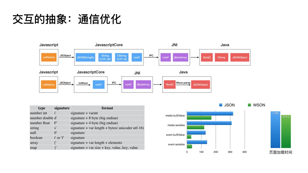 一次美丽的“约会” ｜Weex Meetup 深圳站的一点感想