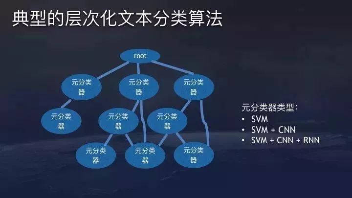 干货丨3分钟了解今日头条推荐算法原理（附视频+PPT）