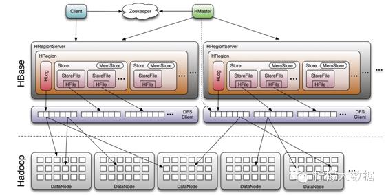 实时分析系统（Hive/Hbase/Impala）浅析