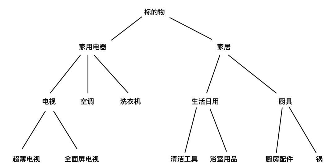 基于内容的推荐算法