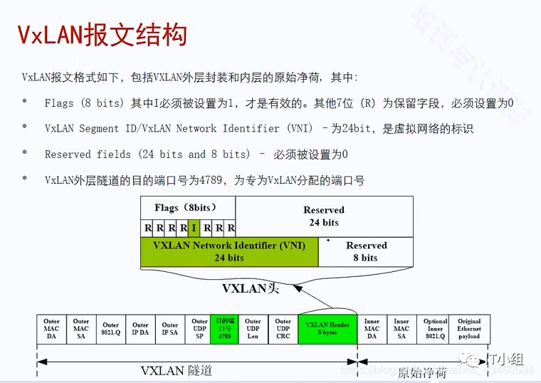 华为云计算（3）——网络虚拟化